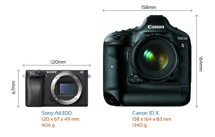 Sony-Alpha-a6300-vs-Canon-EOS-1D-X-size-comparison